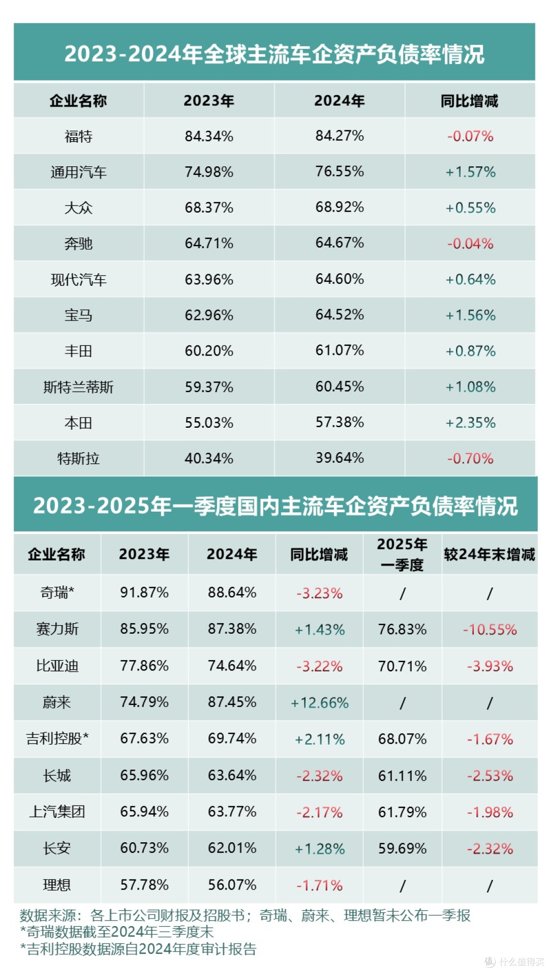 车企高负债是重负担?揭秘国产车企高负债背后的真相!