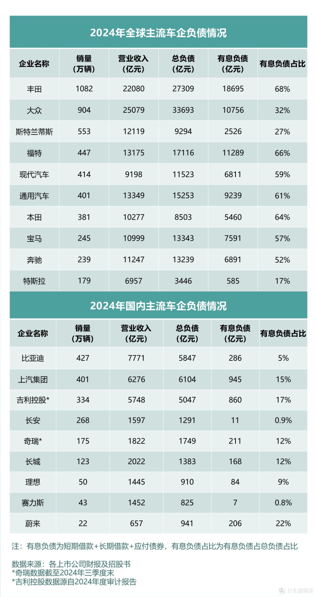 车企高负债是重负担?揭秘国产车企高负债背后的真相!