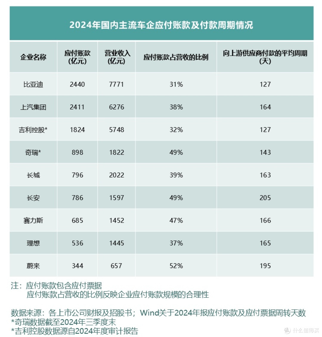 车企高负债是重负担?揭秘国产车企高负债背后的真相!