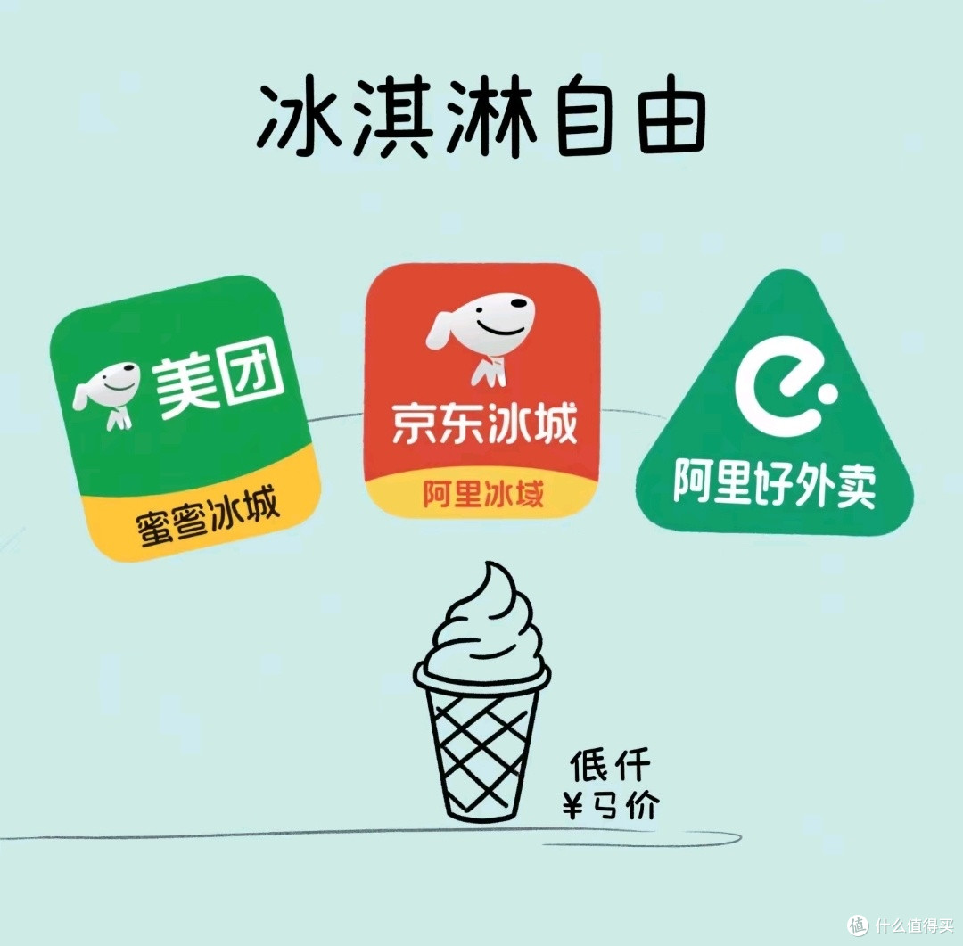 电商外卖风云变,蜜雪冰城甜蜜“参战”