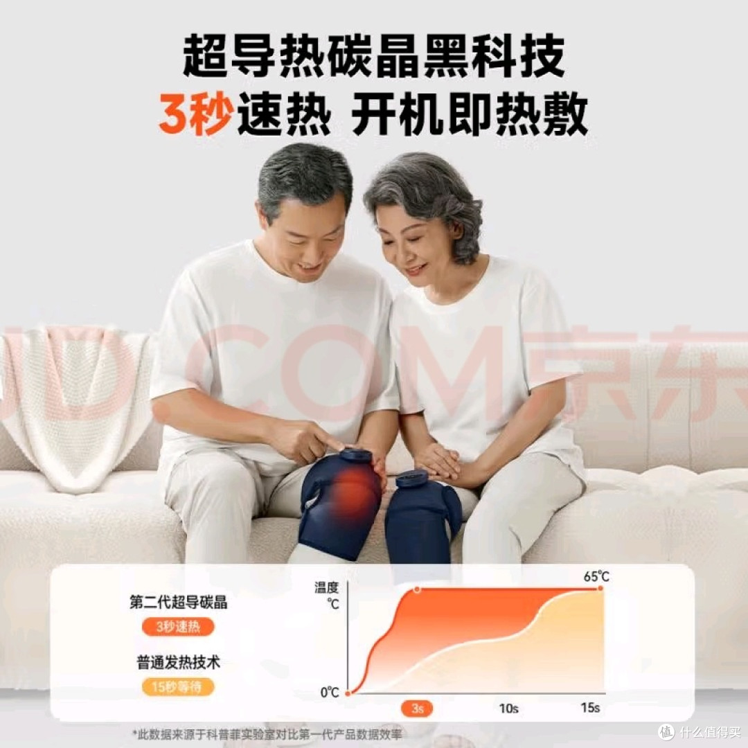 母亲节送温暖,呵护妈妈膝盖