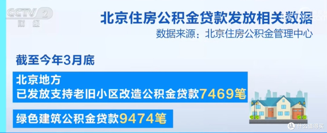 公积金利率降了,咱买房人该咋应对?