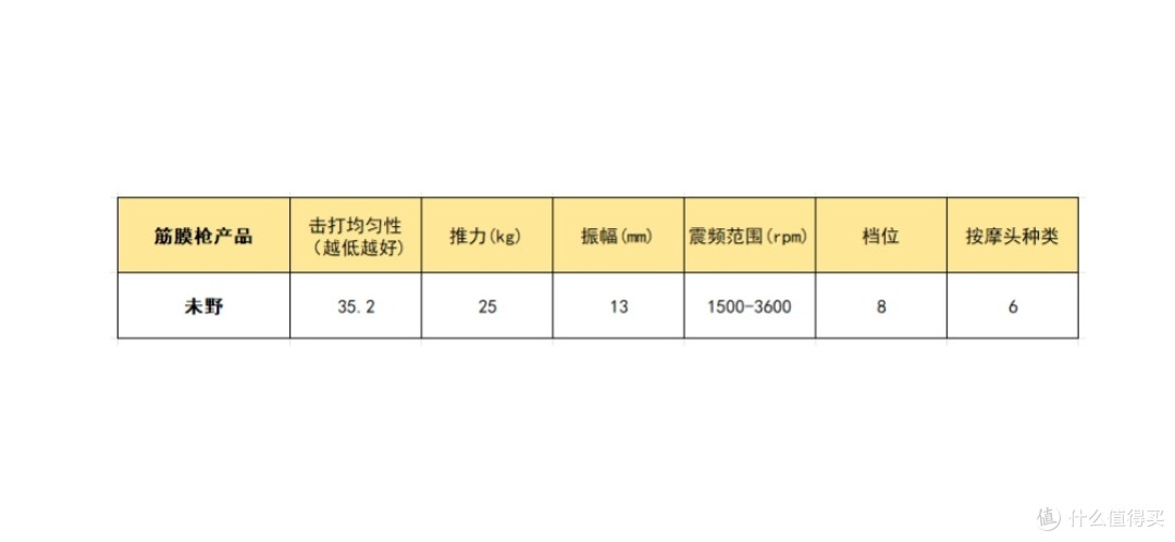 筋膜枪哪个牌子好?新手必看机型入门推荐榜,实测辨优劣