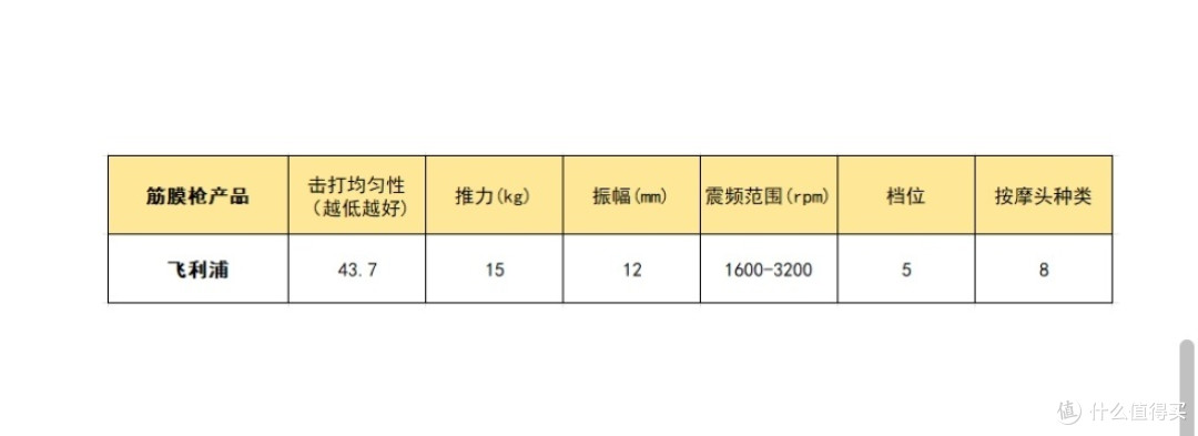 筋膜枪哪个牌子好?新手必看机型入门推荐榜,实测辨优劣