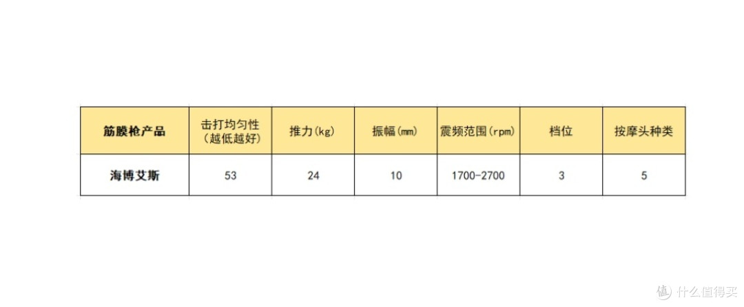 筋膜枪哪个牌子好?新手必看机型入门推荐榜,实测辨优劣