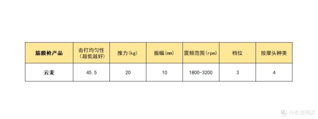 筋膜枪哪个牌子好?新手必看机型入门推荐榜,实测辨优劣