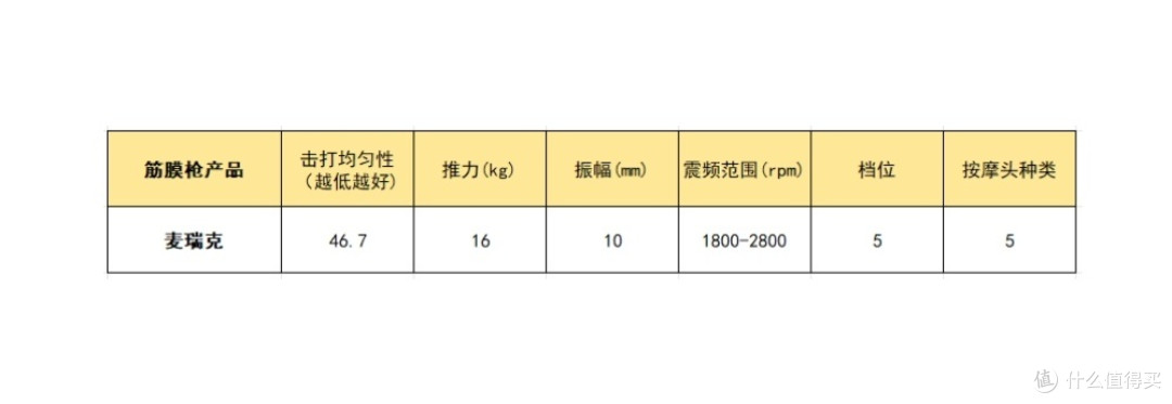 筋膜枪哪个牌子好?新手必看机型入门推荐榜,实测辨优劣