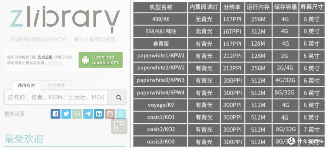 2025年选电纸书,买Kindle还是国产品牌?和大家聊聊个人经验