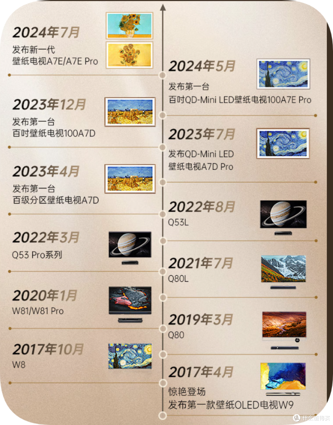 产品迭代过程
