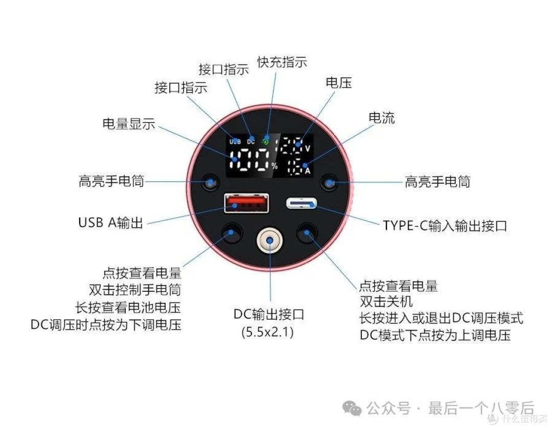 车规动力电池DIY充电宝,特斯拉46800小巧25000毫安22.5W快充