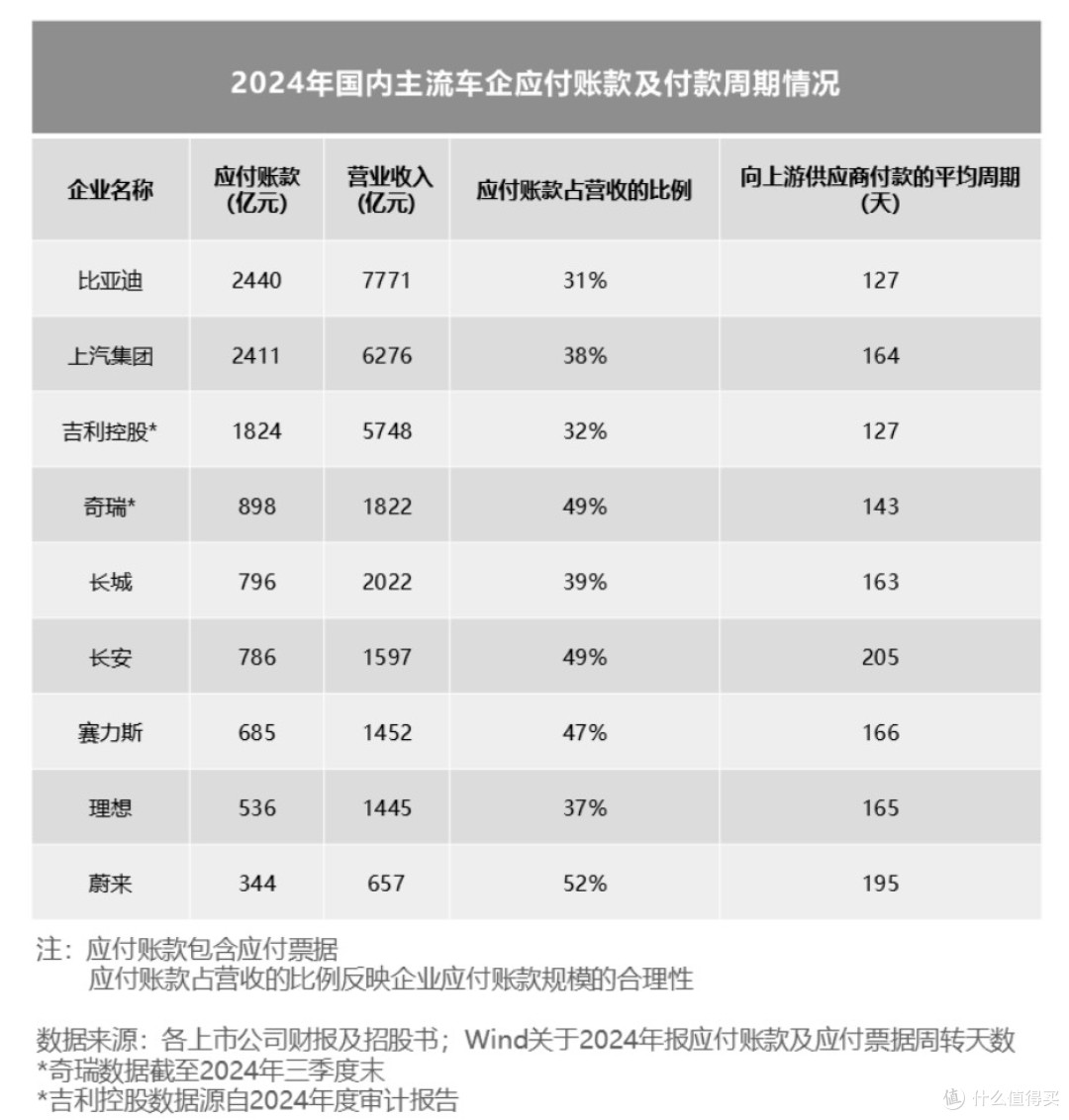 全球车企负债率分化:中国军团展现"规模效益"新样本