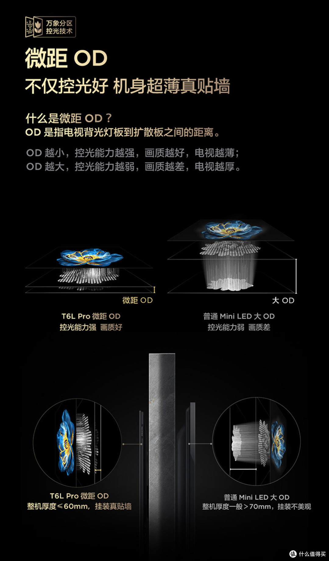 618 电视选购实战攻略，TCL T6L Pro 闭眼入指南