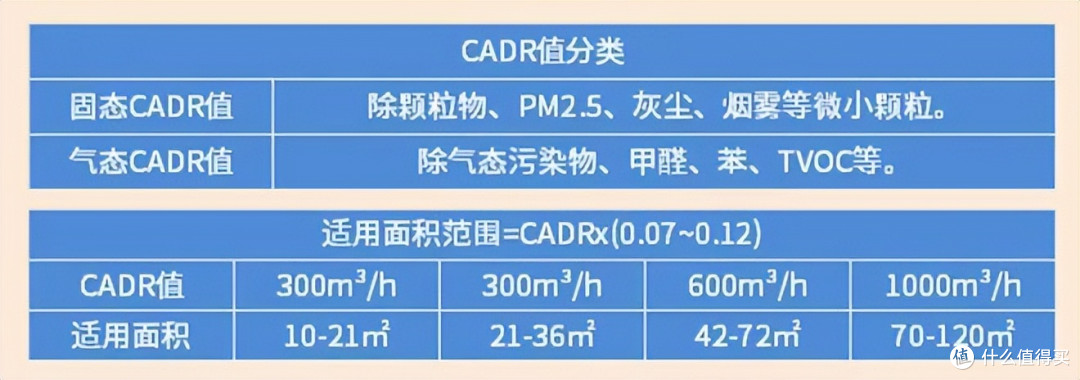 换了3台净化器我悟了：空气净化器一定要5不买，花上万元买的教训