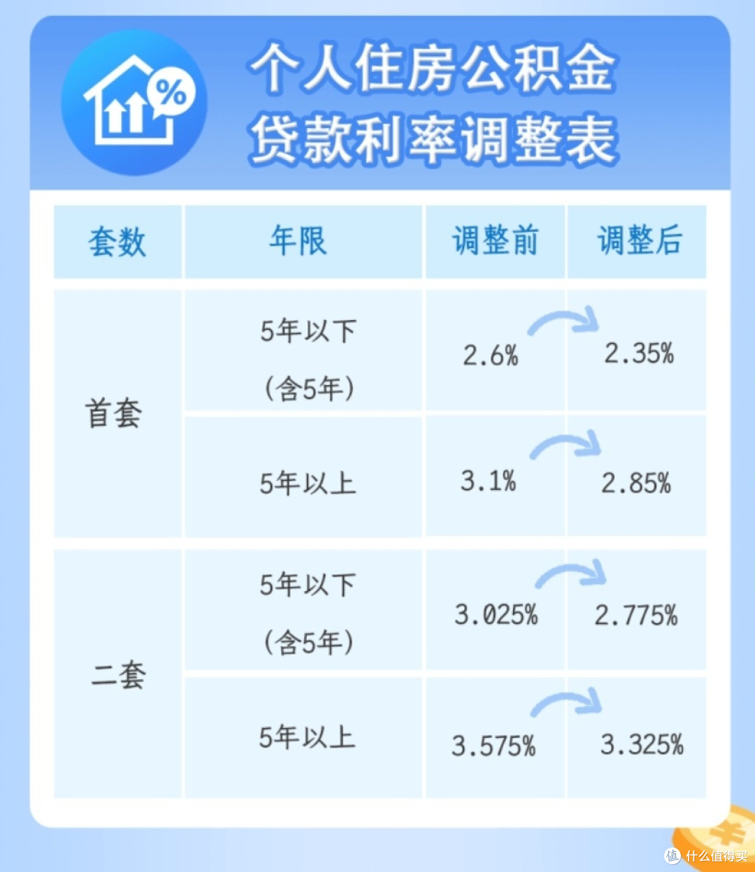 降准降息“组合拳”:一场稳预期、促增长的精准调控