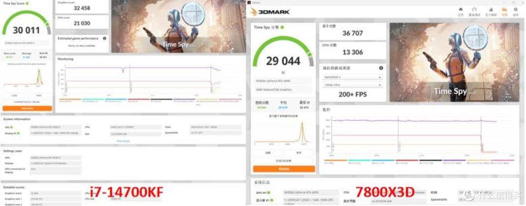 14700KF对决7800X3D:游戏缓存强还是生产力多核强?