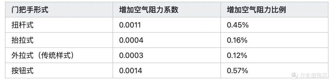 隐藏式门把手被判死刑?工信部再下重锤!