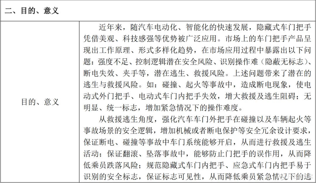 隐藏式门把手被判死刑?工信部再下重锤!
