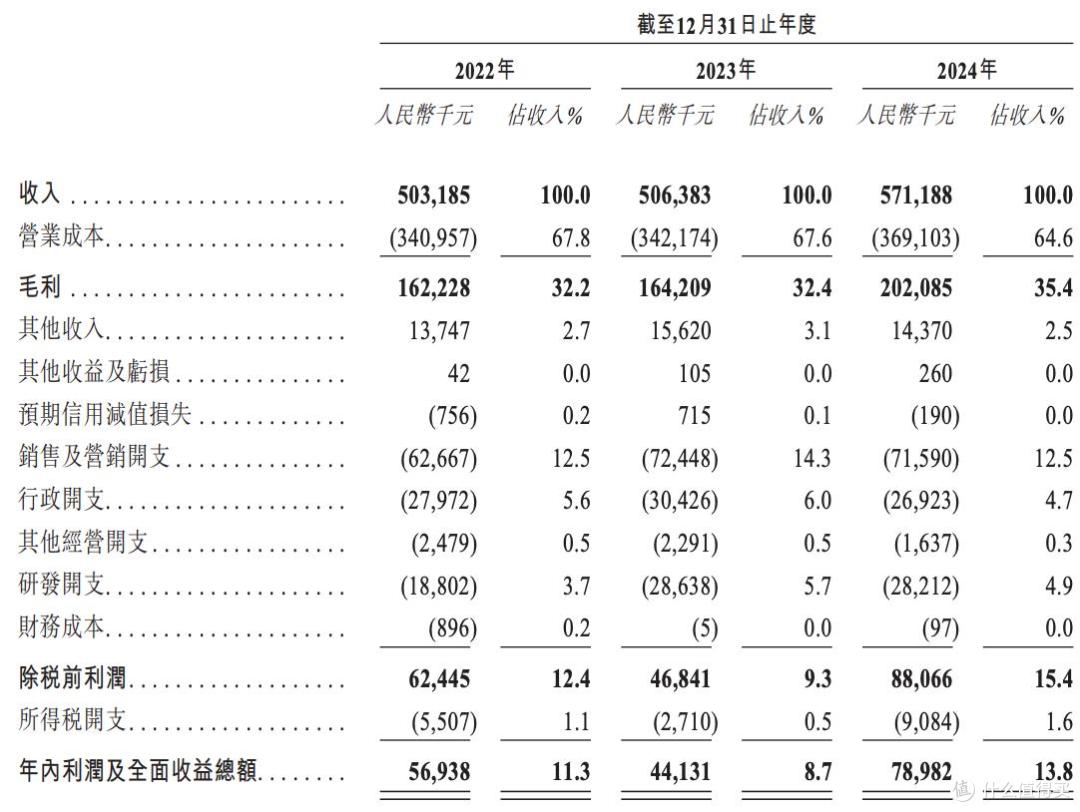 铜师傅文创报考港交所上市，顺为、小米集团等为其主要股东