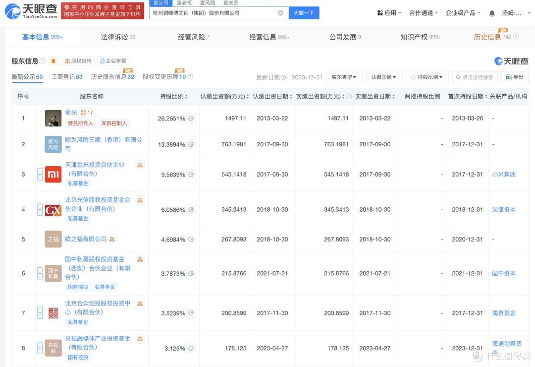 铜师傅文创报考港交所上市，顺为、小米集团等为其主要股东