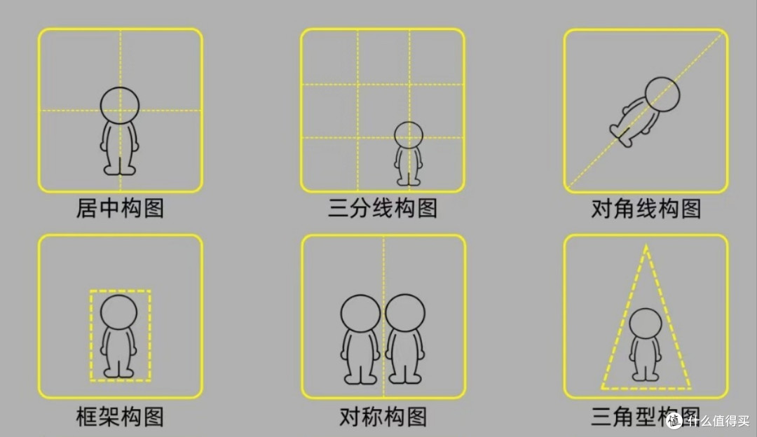 摄影新手必看！9种万能构图+iPhone设置级教程手残党也能拍大片！

