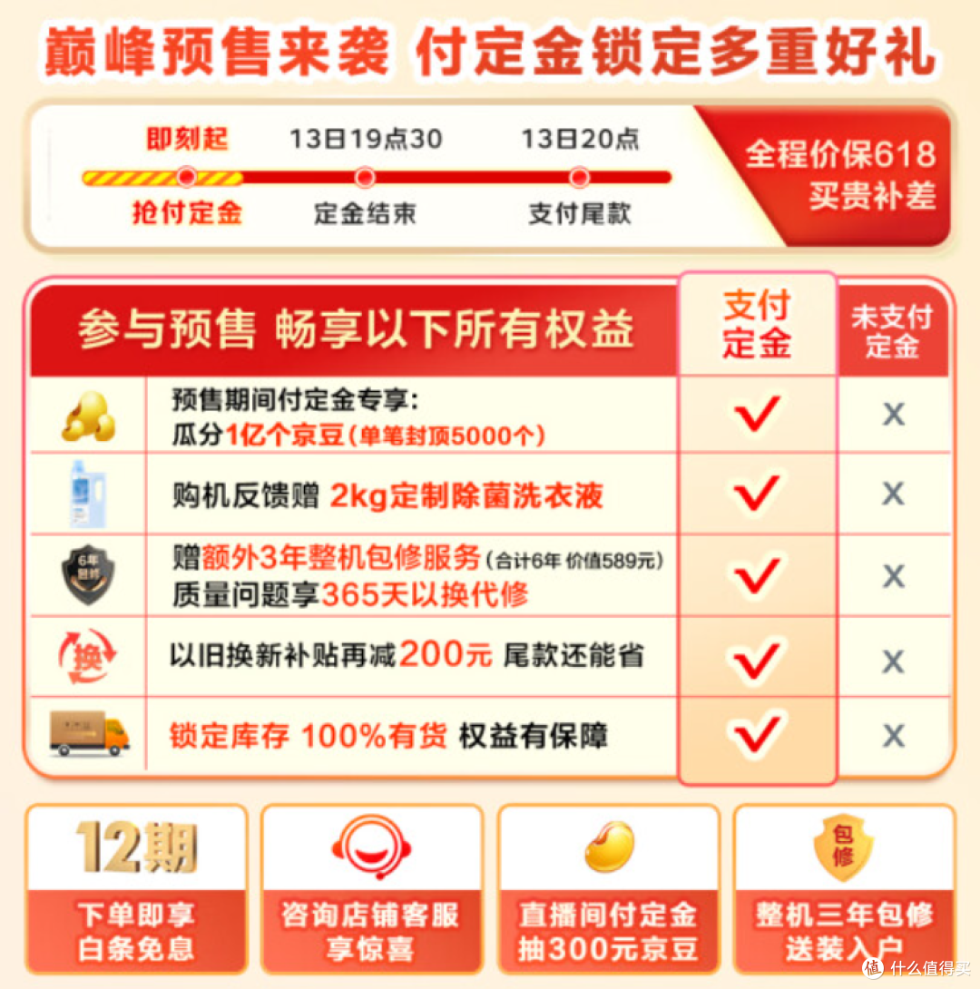 小天鹅小乌梅3.0洗烘一体机:以旧换新购入攻略,超值之选!