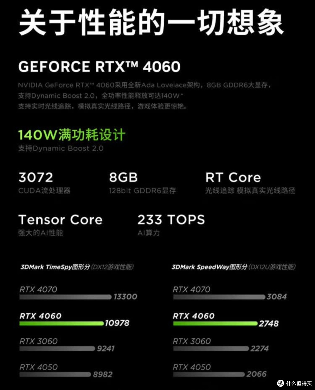 联想拯救者Y7000电竞本:6000元价位段“性能水桶机”的攻守之道