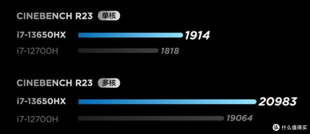 联想拯救者Y7000电竞本:6000元价位段“性能水桶机”的攻守之道