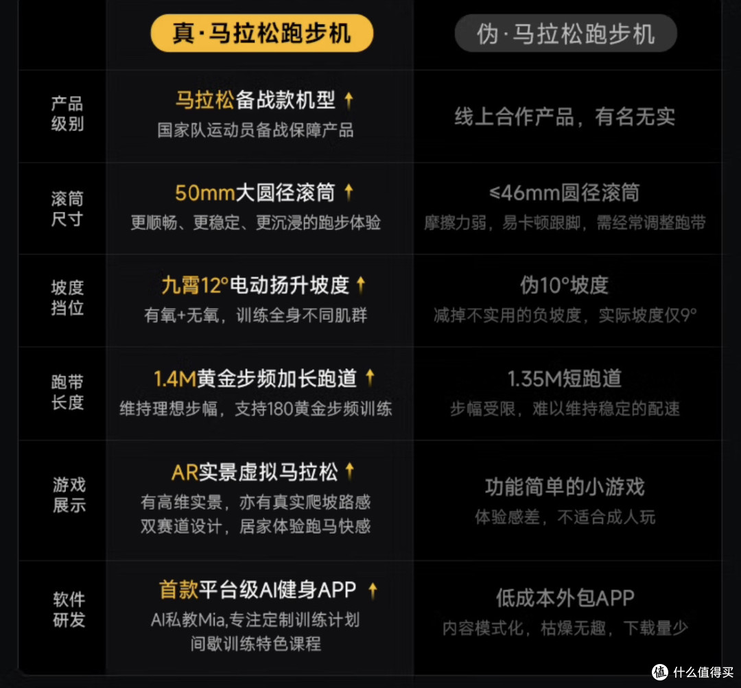 告别健身房束缚!麦瑞克幻影X5Pro跑步机,居家健身新宠