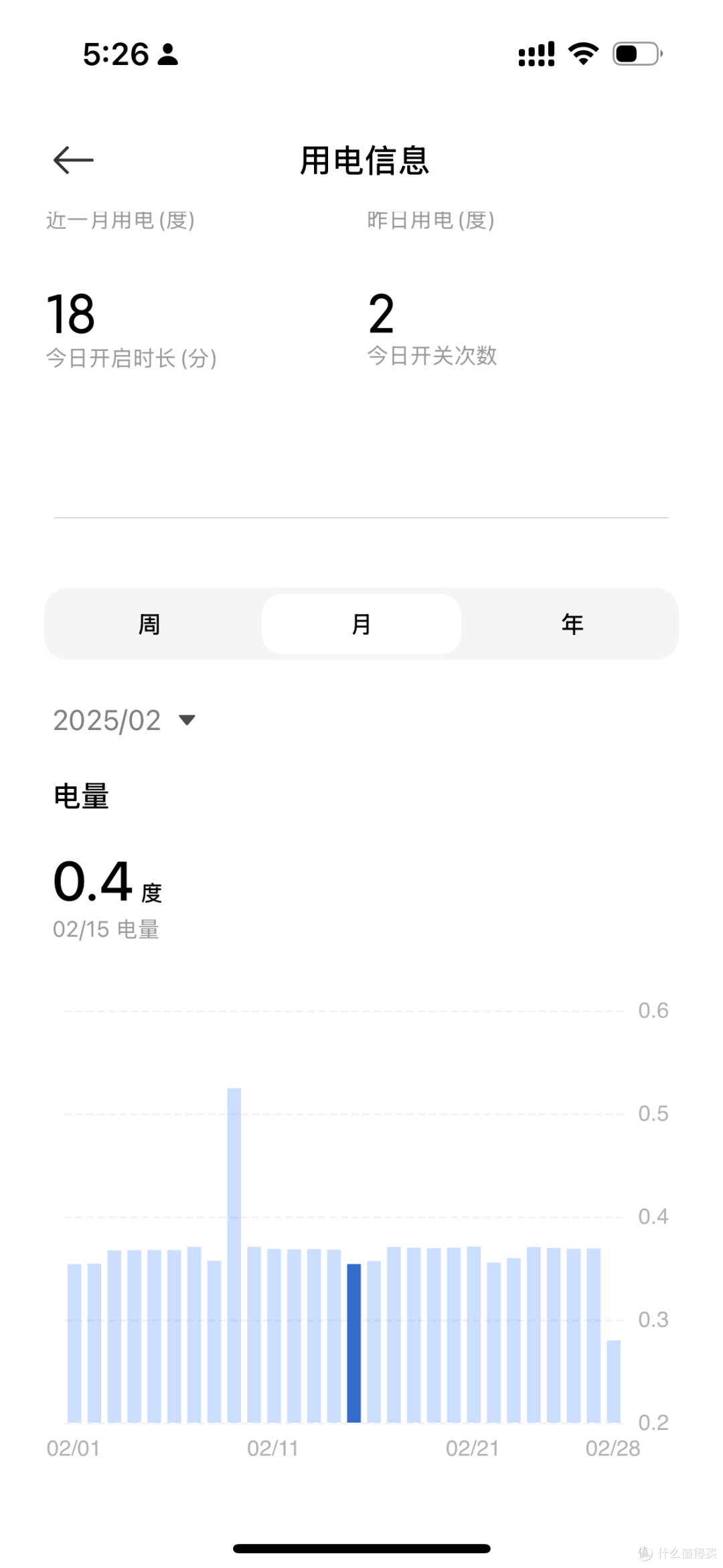 NAS月用电