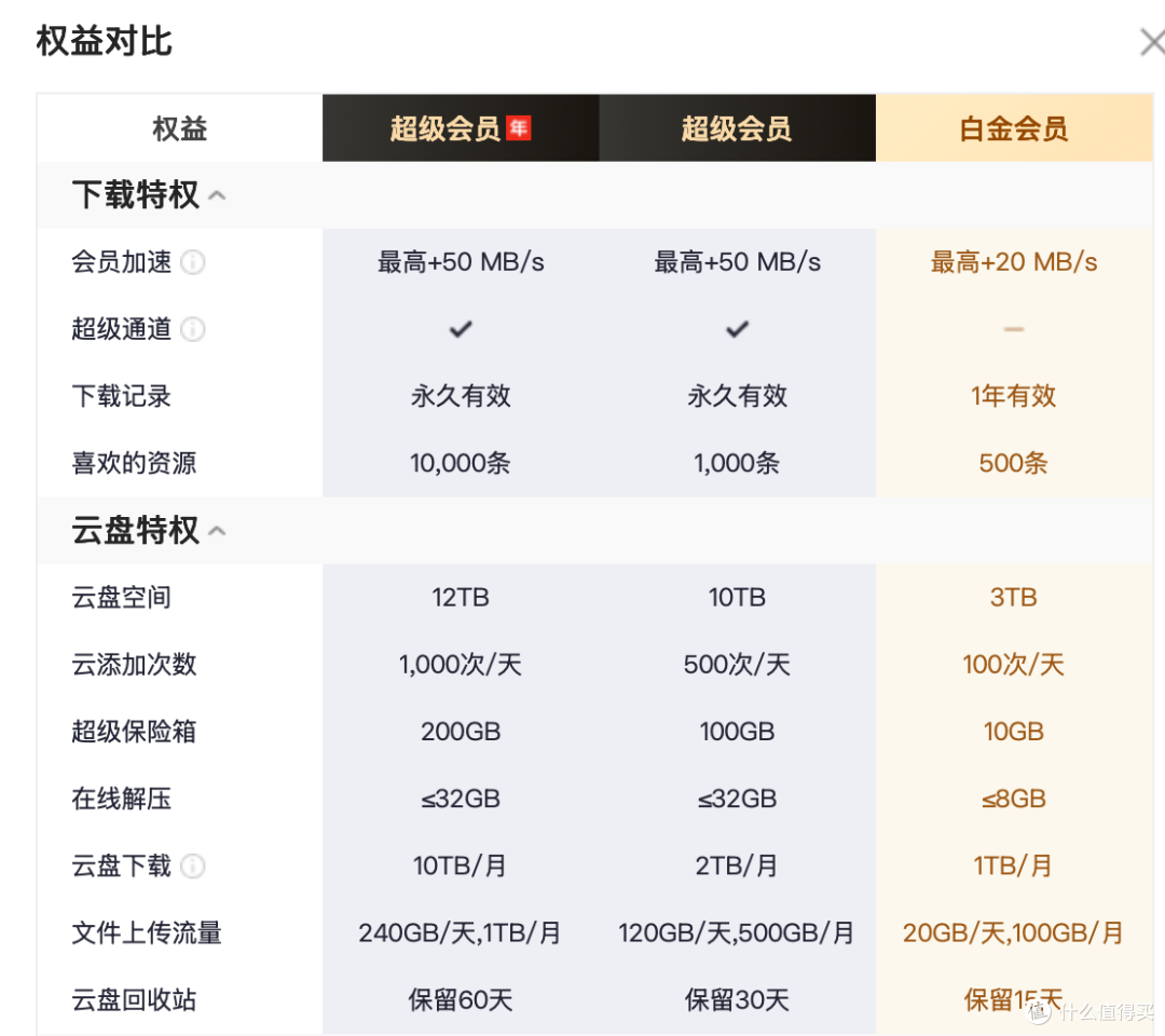 迅雷网盘