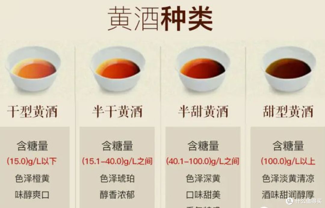 黄酒度数一般多少度?给你解答常见误区与科学认知!