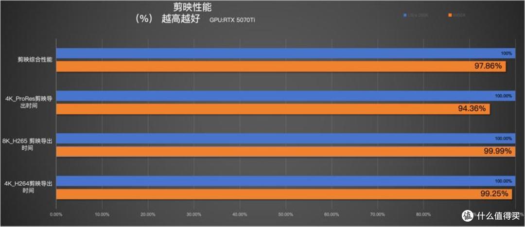 两大顶级CPU谁能做生产力工具快速回本？网友：电费也很重要