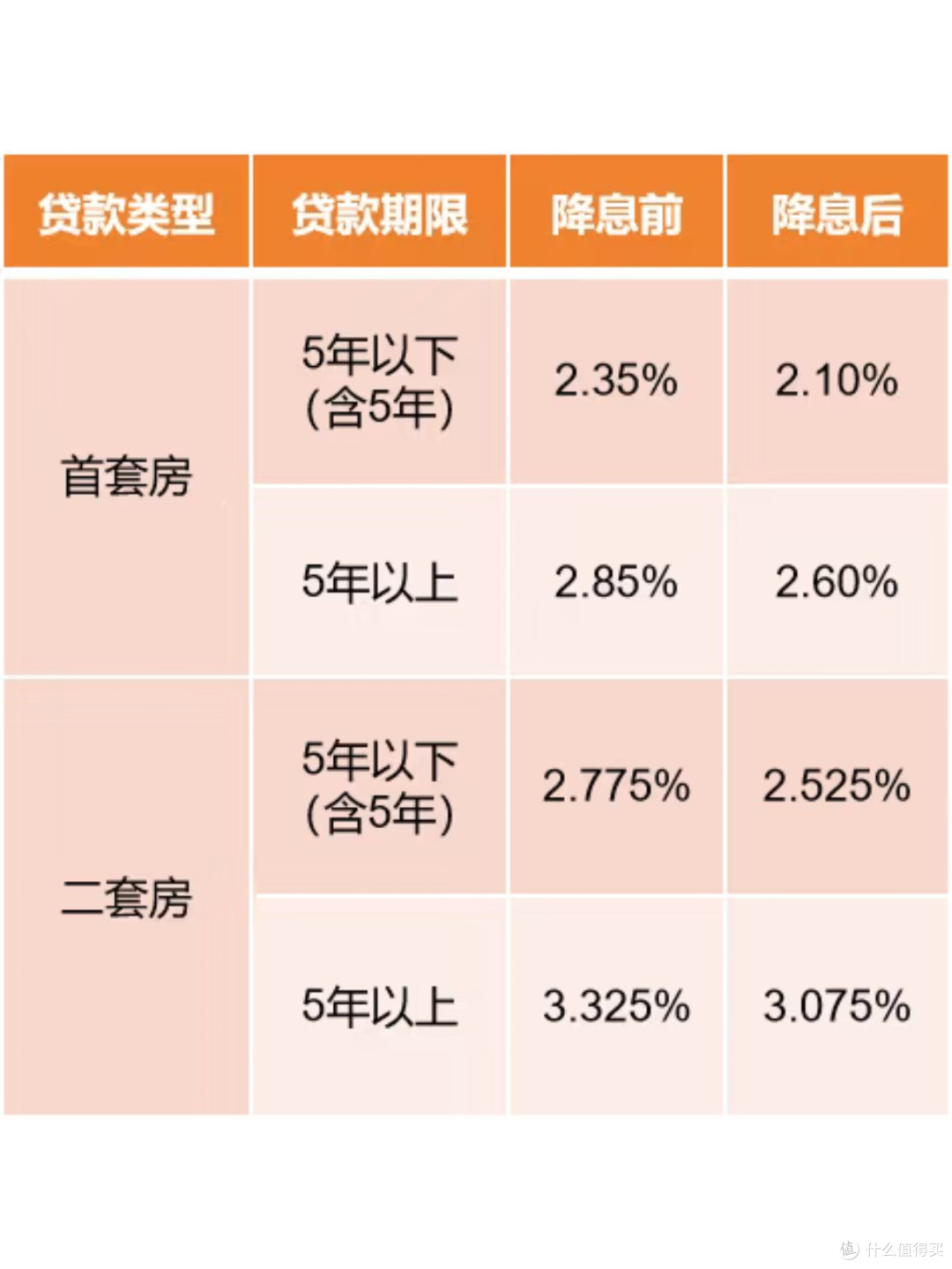 2025公积金贷款利率下调，购房者如何受益？