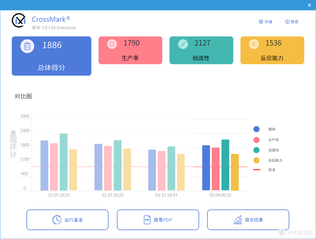 i5-12600KF vs Ryzen 5 7500F：谁是当下中端CPU首选