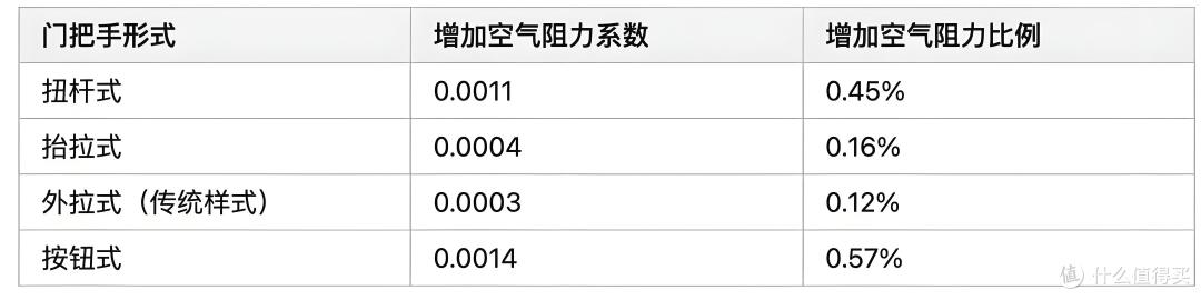 隐藏式门把手“出局”?工信部新规来袭!