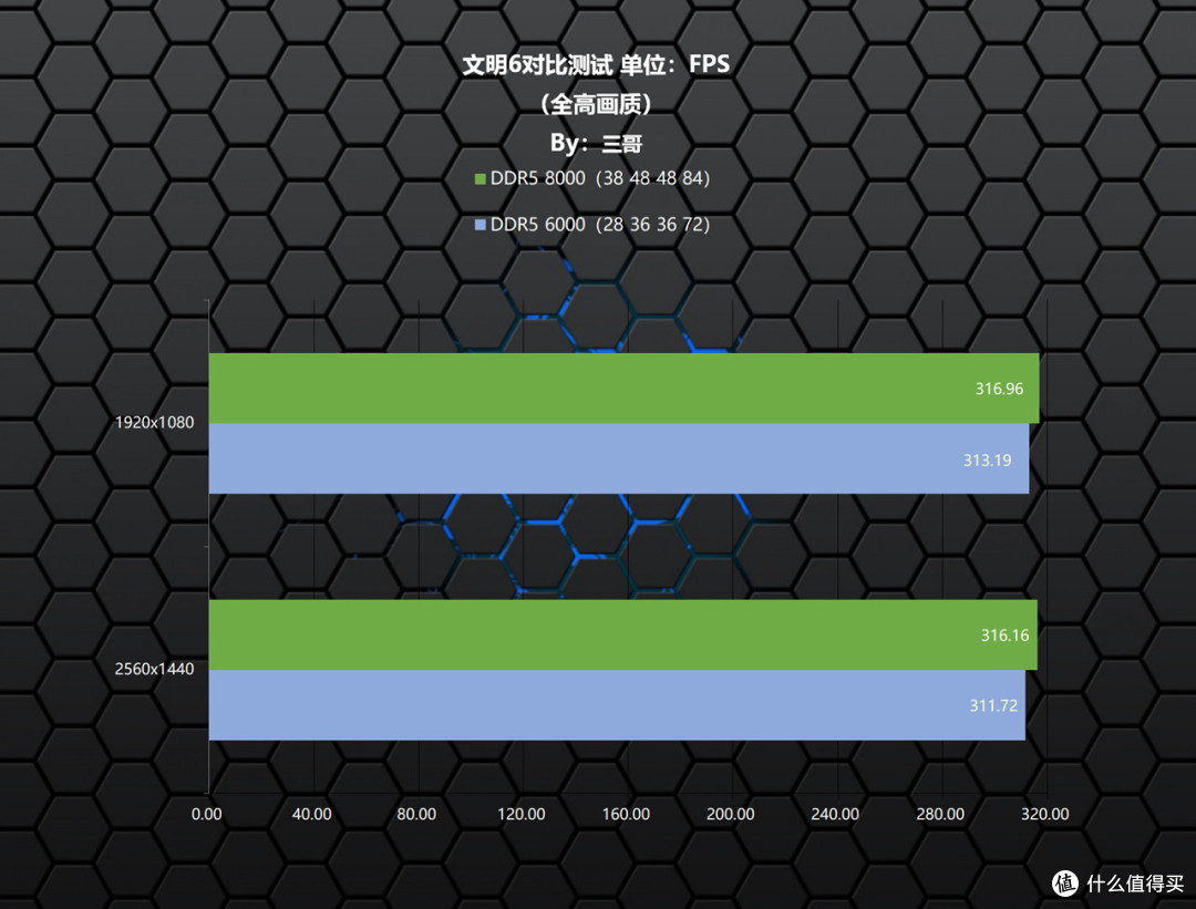 A平台高频还是低时序？阿斯加特瓦尔基里II代内存实测验证告诉你