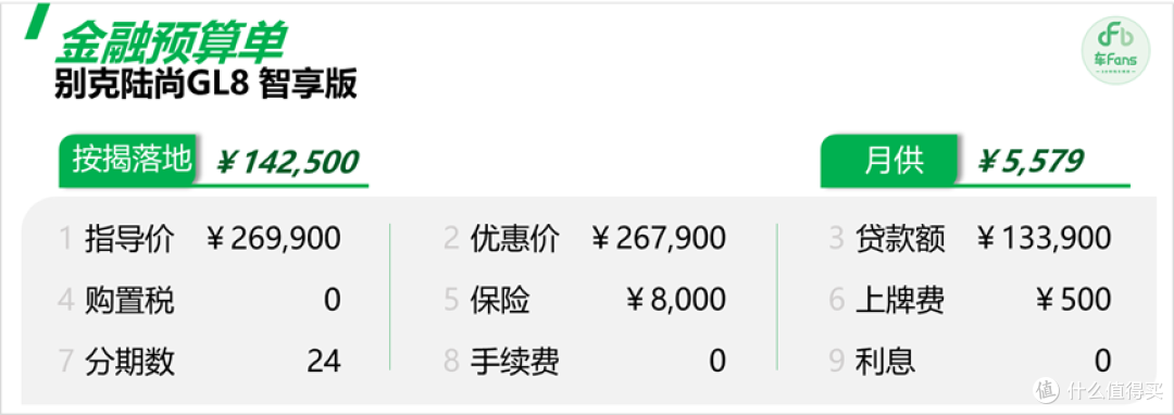 GL8陆尚新车情报：关注E5却买了陆尚，提车流程向新势力靠拢
