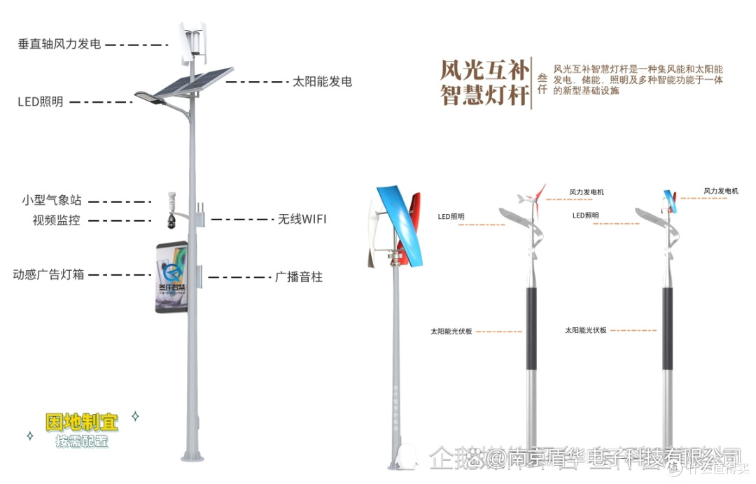 风光互补智慧路灯：绿色能源与智慧城市的融合
