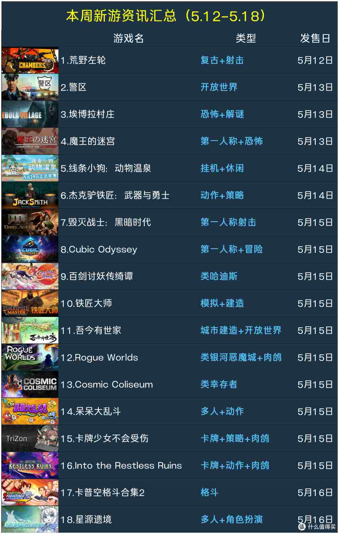 本周新游资讯汇总(5.12-5.18)