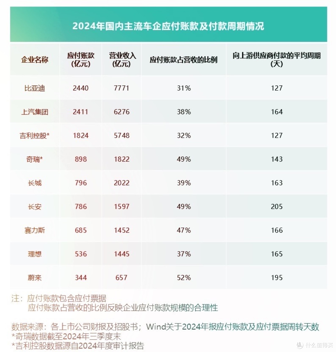 车企高负债＝快破产？答案没你想的那么简单！