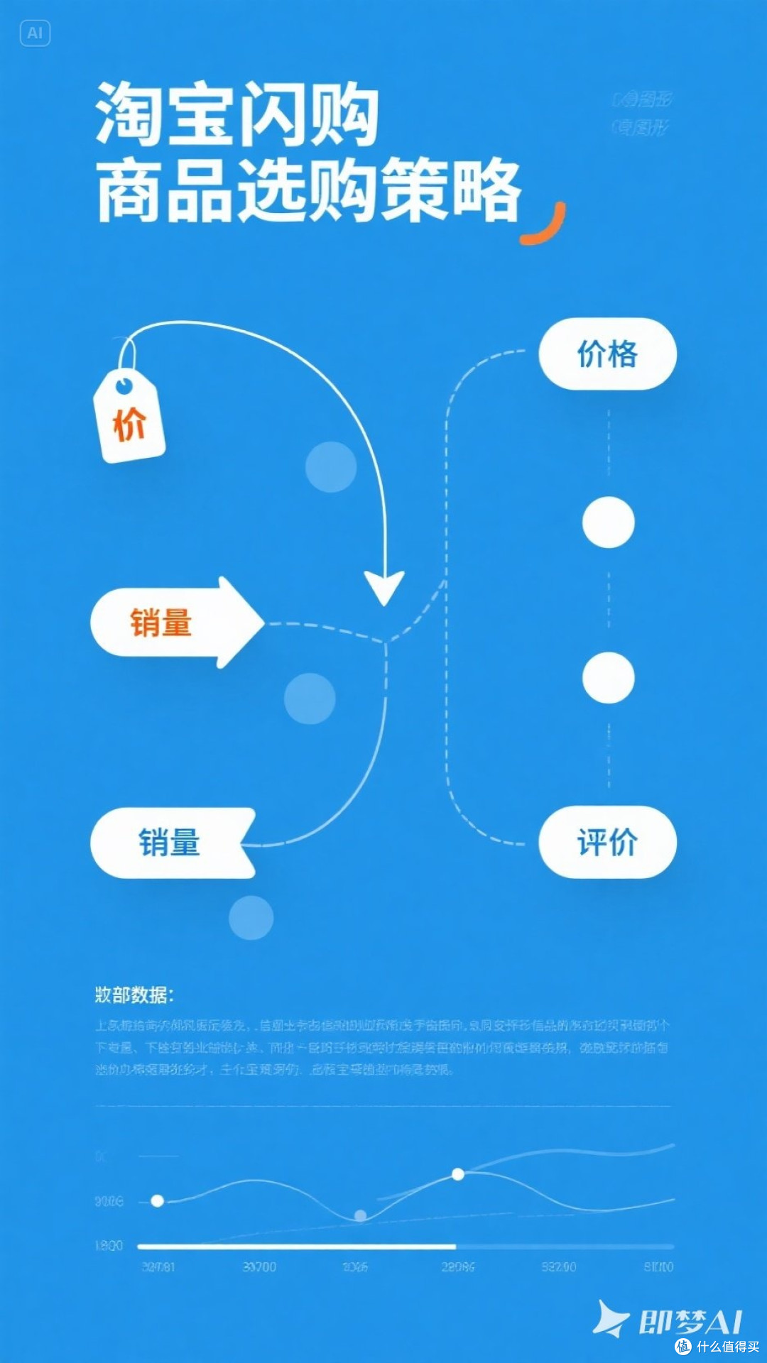 淘宝闪购商品选购策略