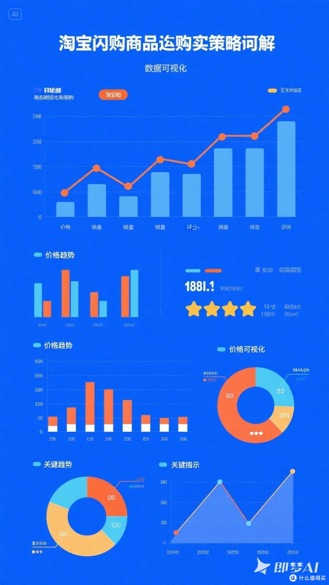 淘宝闪购商品选购策略