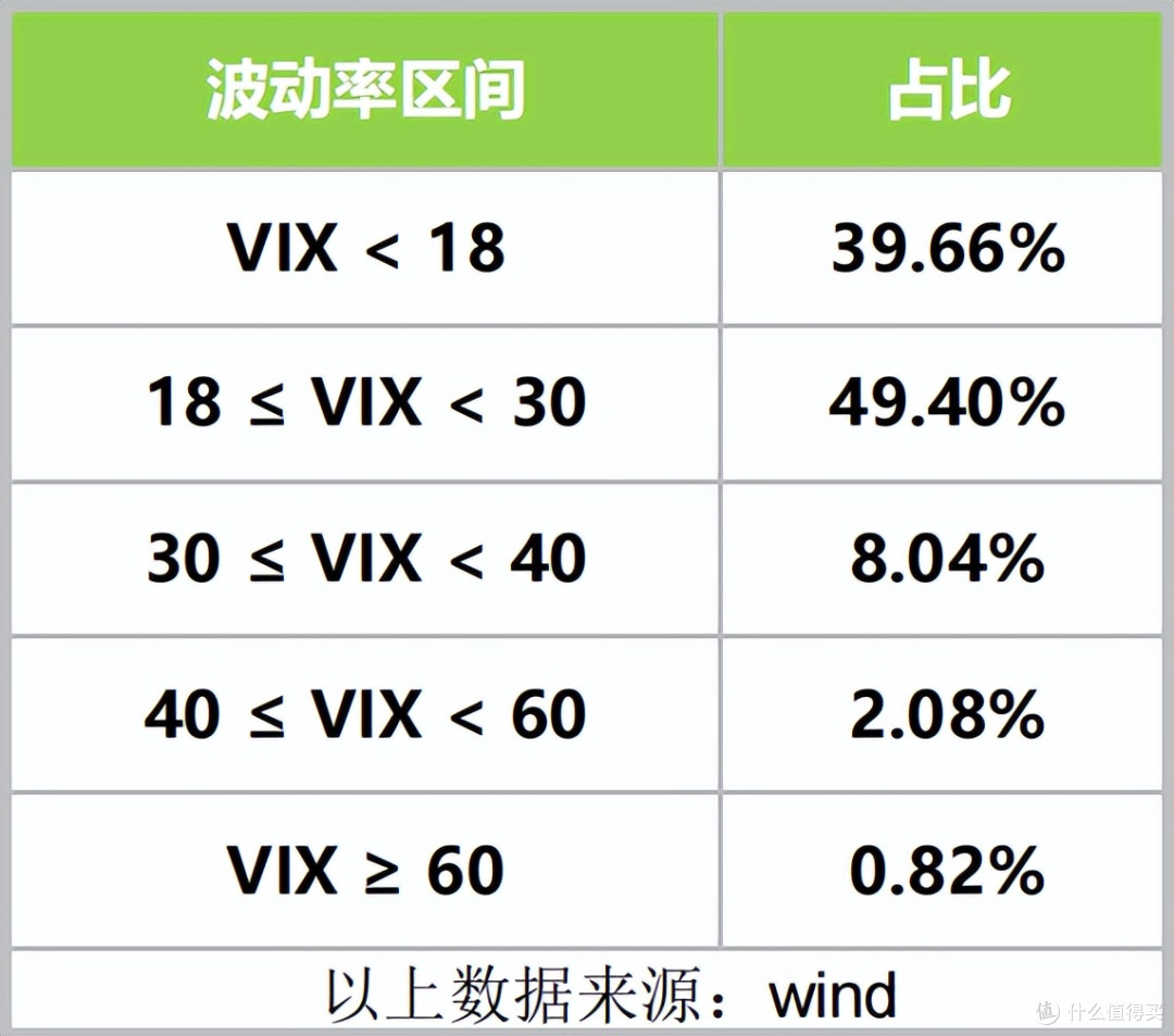 历史最全恐慌指数集合，暴跌抄底就看它..._基金证券_什么值得买