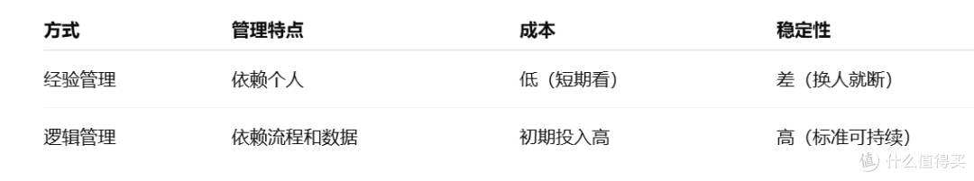什么导致中小工厂经验管理失效,生产管理底层逻辑如何构建