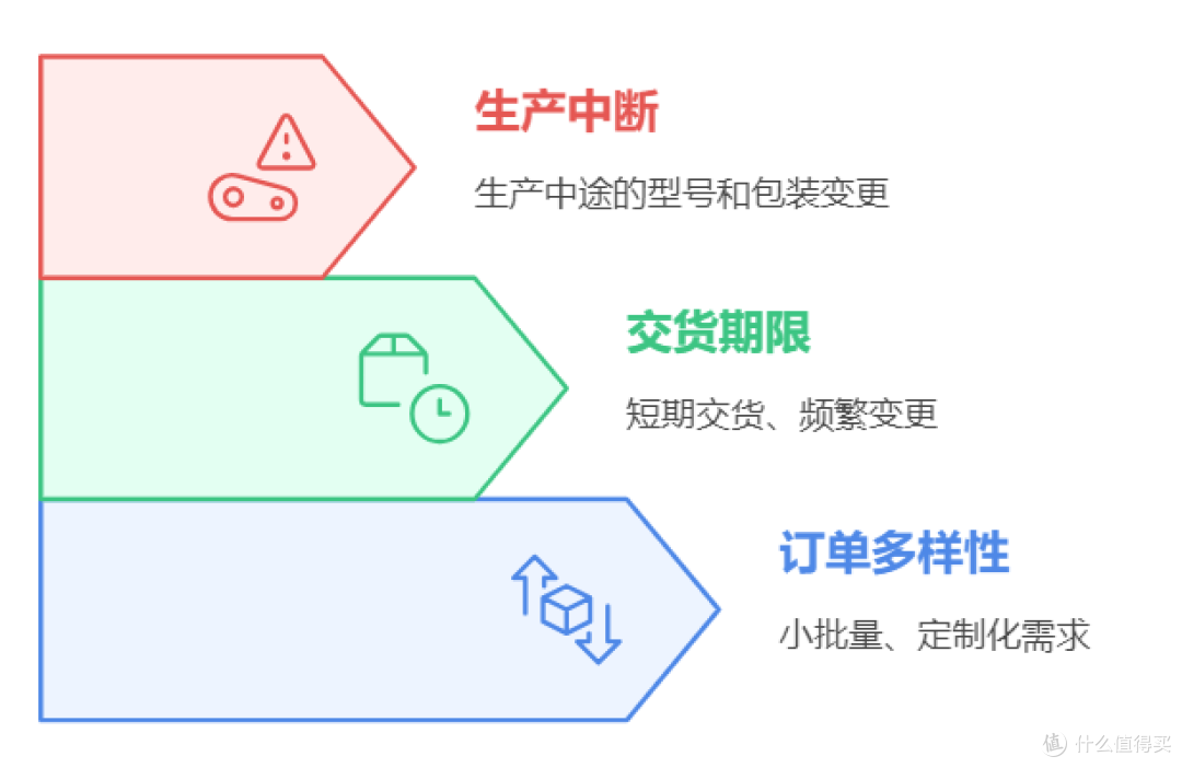 什么导致中小工厂经验管理失效,生产管理底层逻辑如何构建