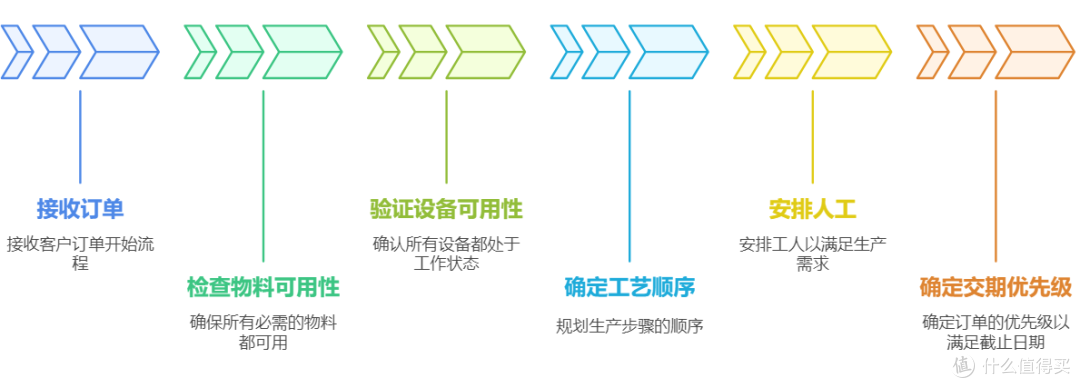 什么导致中小工厂经验管理失效,生产管理底层逻辑如何构建
