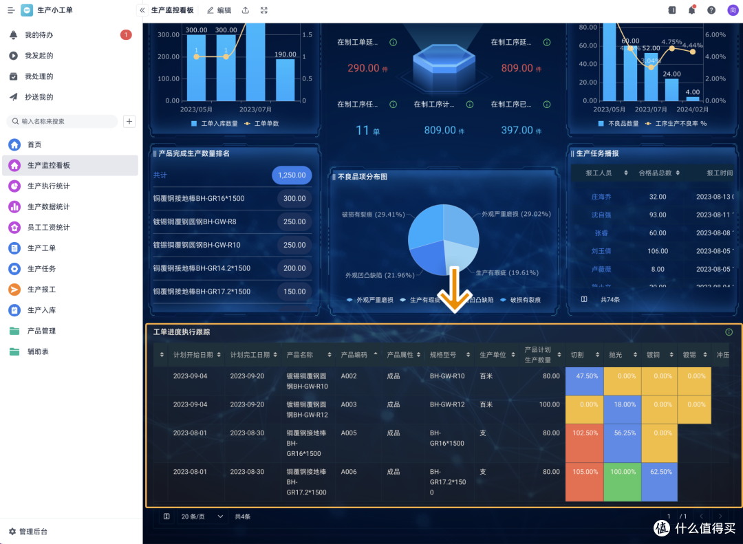 什么导致中小工厂经验管理失效,生产管理底层逻辑如何构建