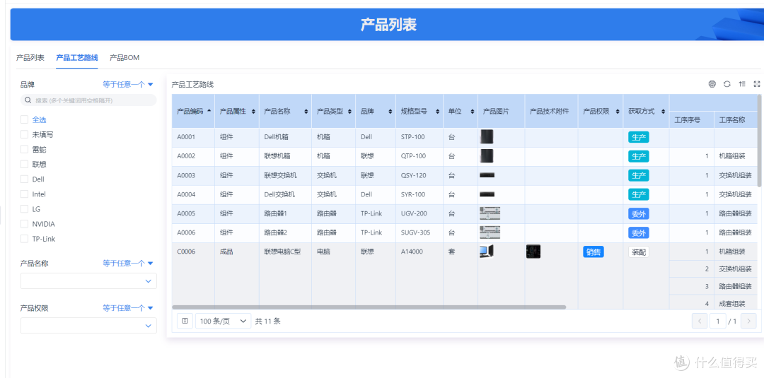 什么导致中小工厂经验管理失效,生产管理底层逻辑如何构建