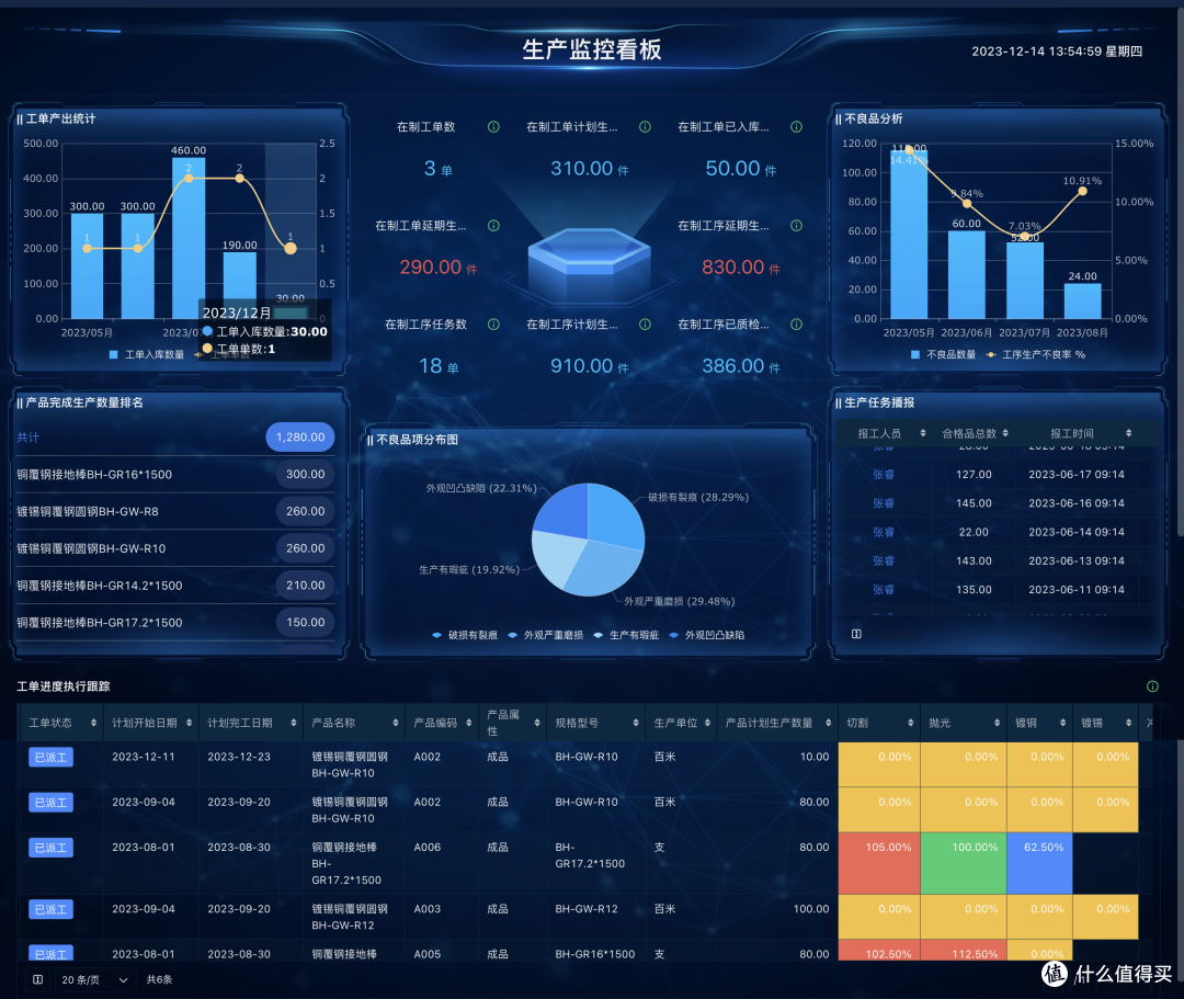 什么导致中小工厂经验管理失效,生产管理底层逻辑如何构建