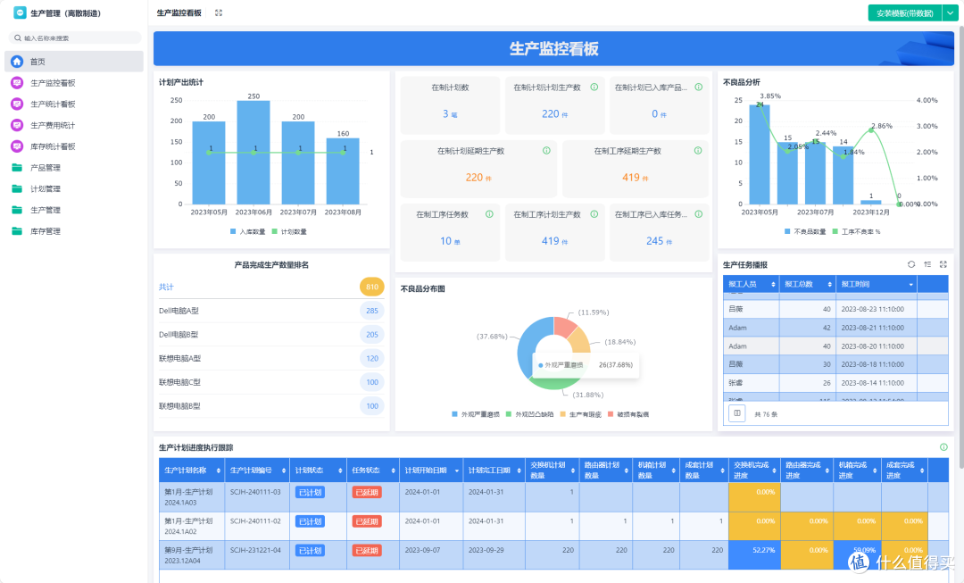 什么导致中小工厂经验管理失效,生产管理底层逻辑如何构建